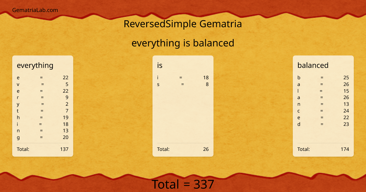 everything is balanced in reversedSimple Gematria